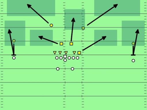 Tampa under front, Tampa 2 zone defense. Modeled on the diagram in Matt Bowen's Tampa 2 article.