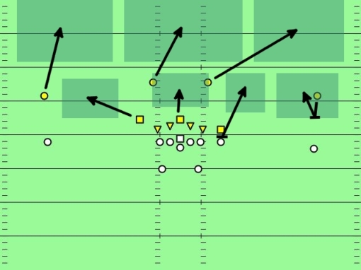 Tom Landry's 4-3 Inside, showing a 1960s era strong side rotating zone. SAM and   left cornerback jam before falling into zone.